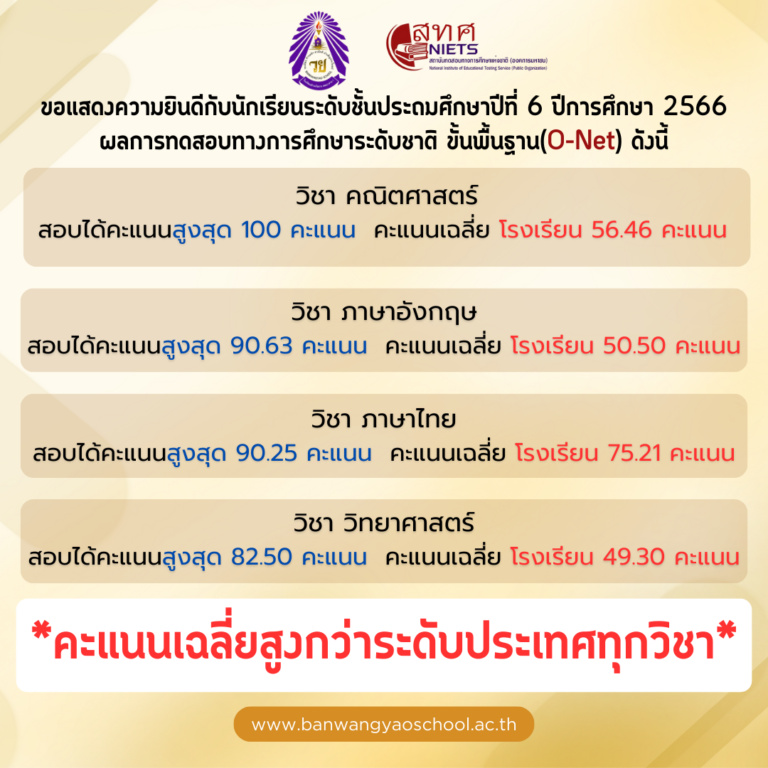 ผลการทดสอบทางการศึกษาระดับชาติ ขั้นพื้นฐาน(O-Net) 2566